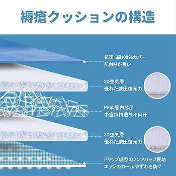 Amazon.co.jp: 床擦れ防止マット 褥瘡用マット 褥瘡予防パッド